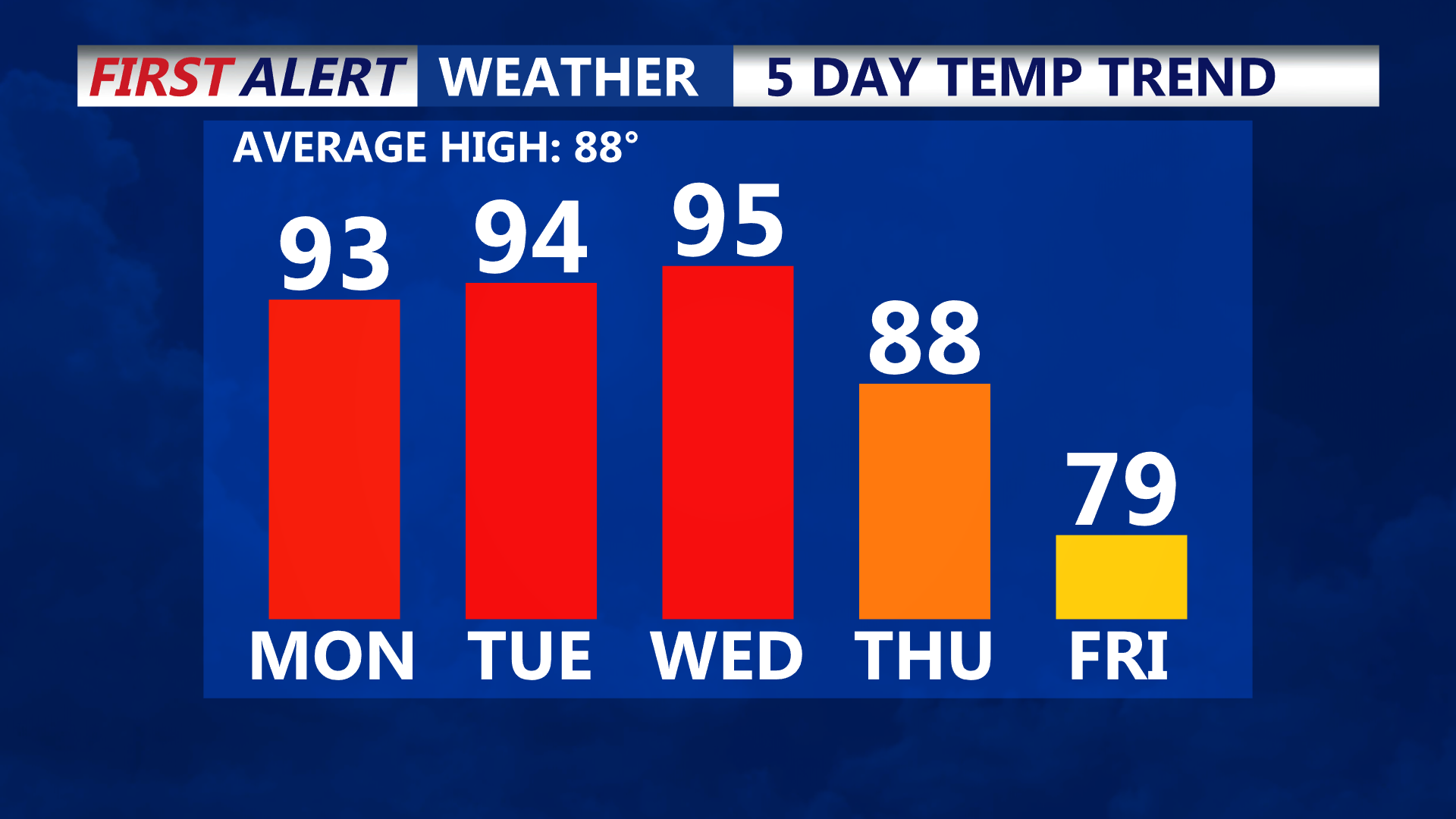 TEMPS